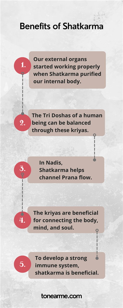 Benefits of Shatkarma